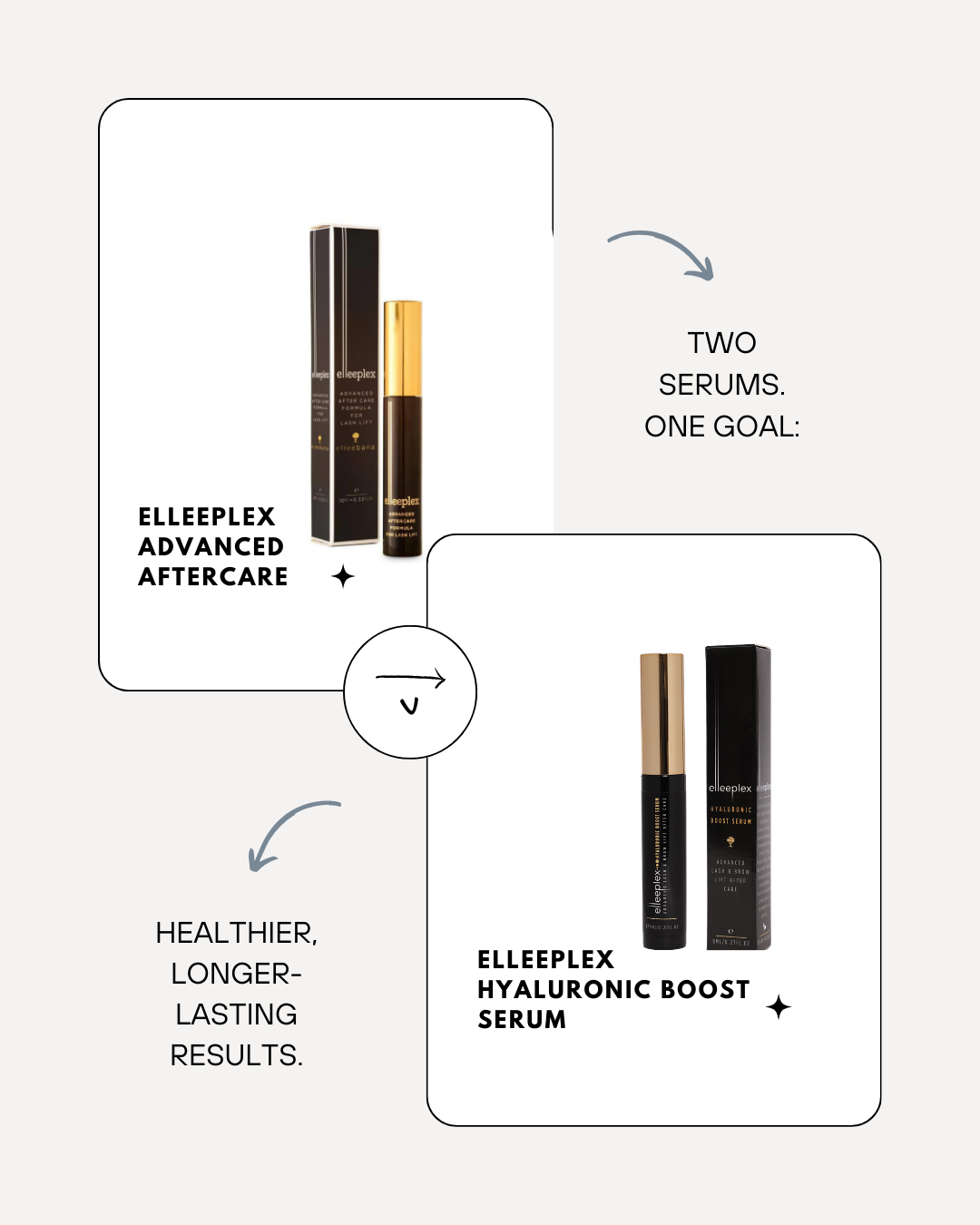 Elleeplex Advanced Aftercare v Elleeplex Hyaluronic Boost Serum