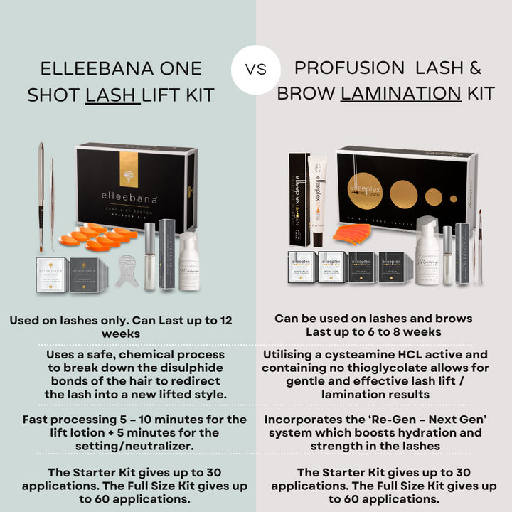 Elleebana Lash Lift Kit Starter